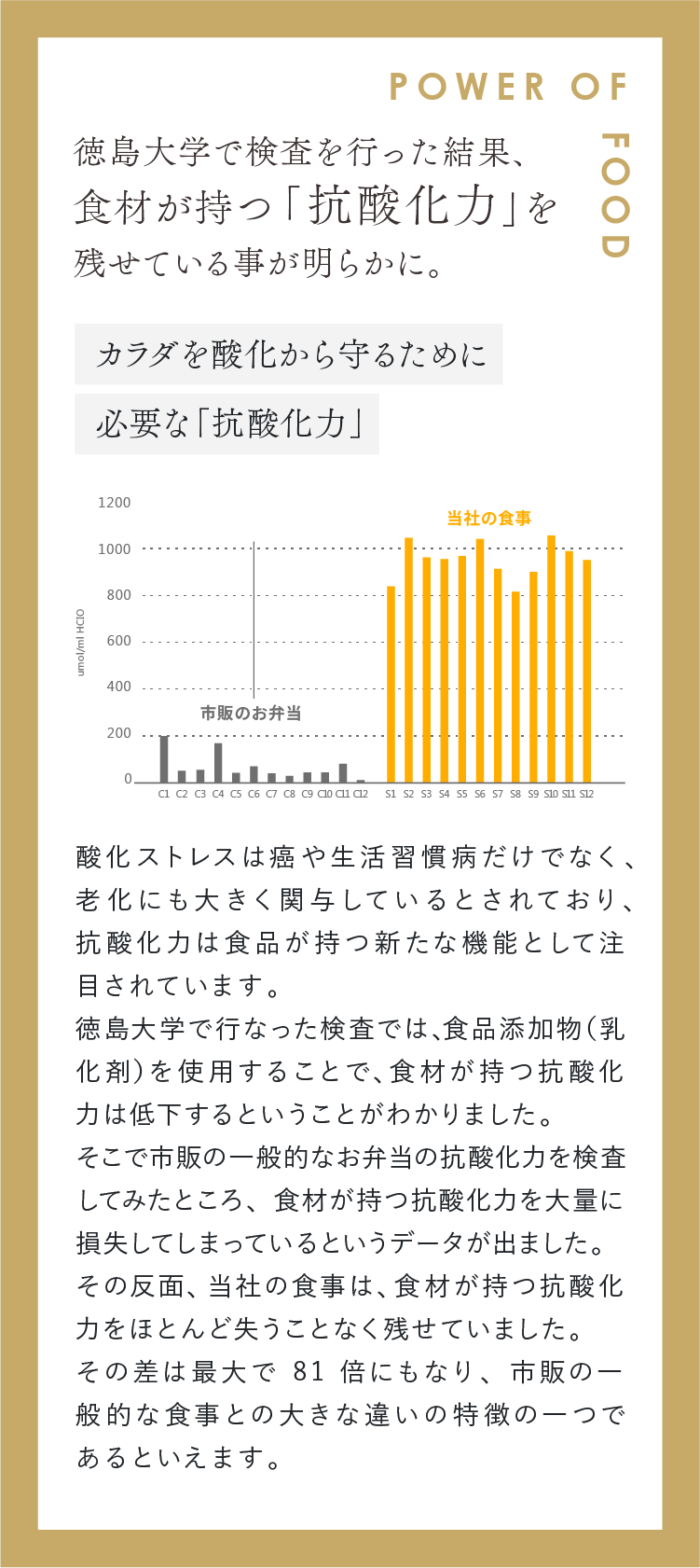 徳島大学で検査を行った結果、食材が持つ「抗酸化力」を残せている事が明らかに。