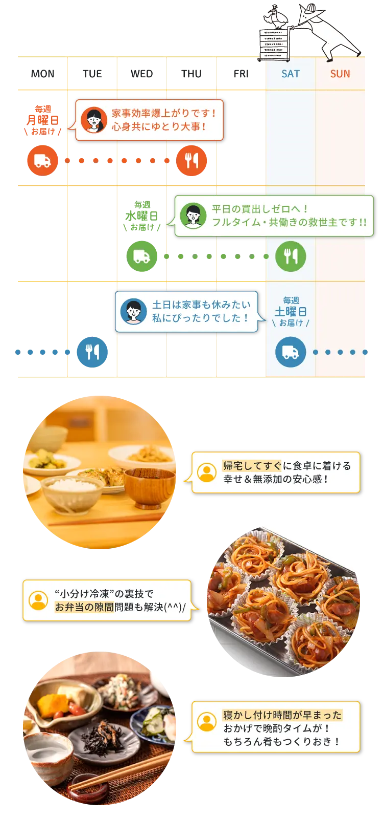 「曜日」別ご利用シミュレーション
