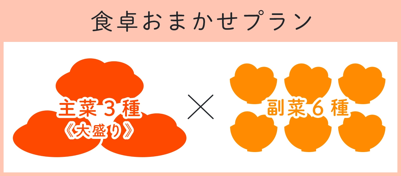 食卓おまかせプラン