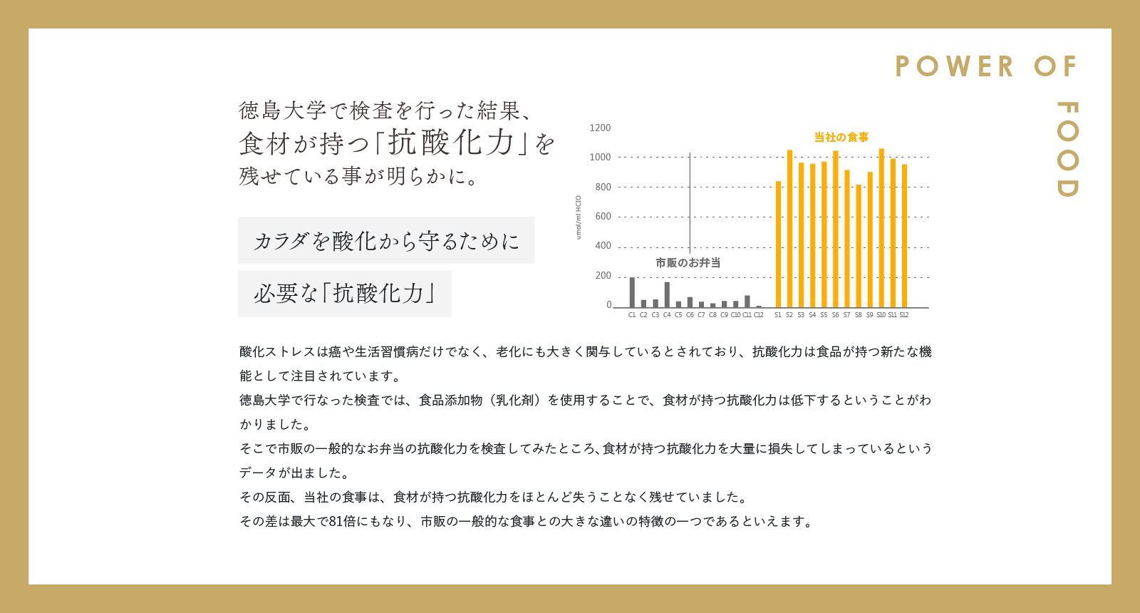 徳島大学で検査を行った結果、食材が持つ「抗酸化力」を残せている事が明らかに。