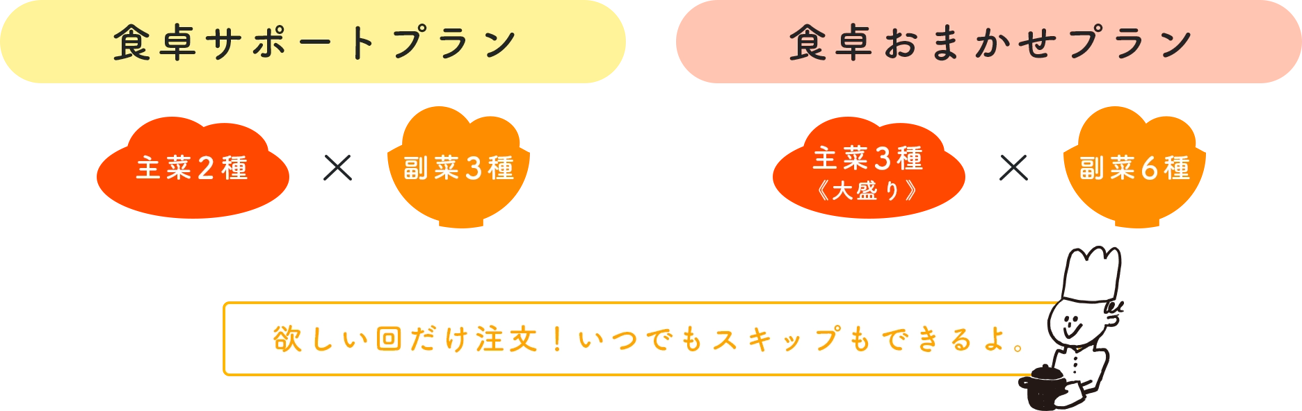 主菜2種×副菜3種のセット