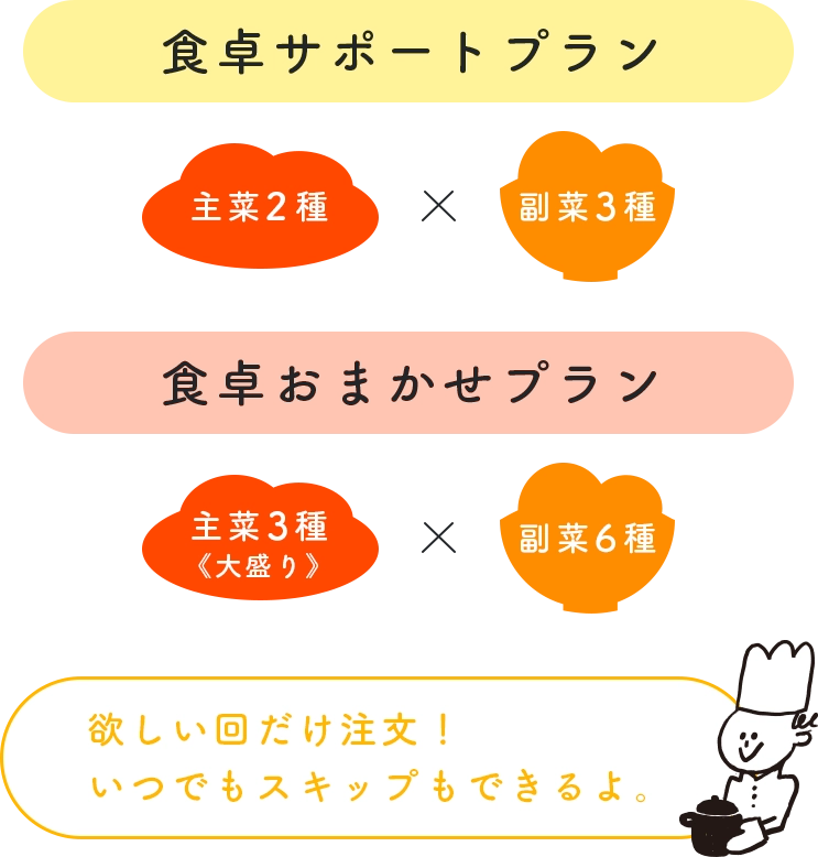 主菜2種×副菜3種のセット