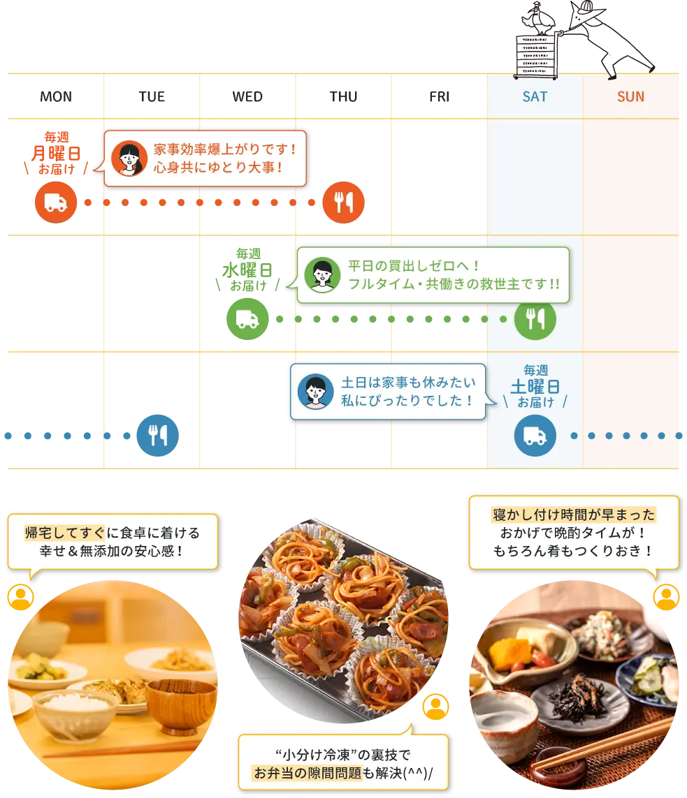 「曜日」別ご利用シミュレーション