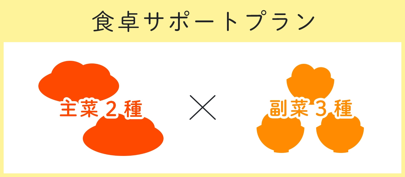 食卓サポートプラン