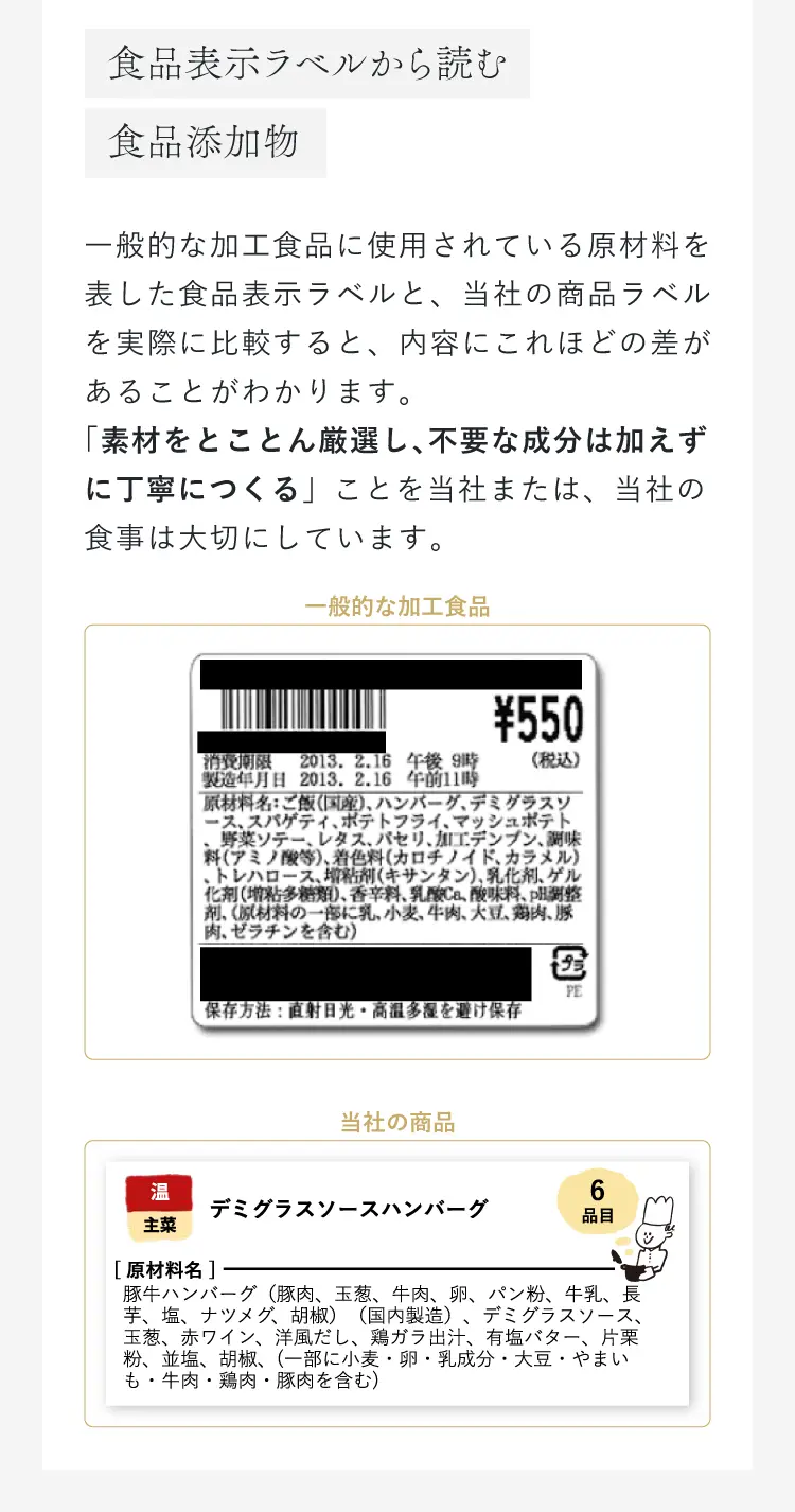 食品表示ラベルから読む食品添加物