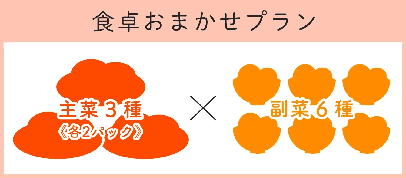 食卓おまかせプラン